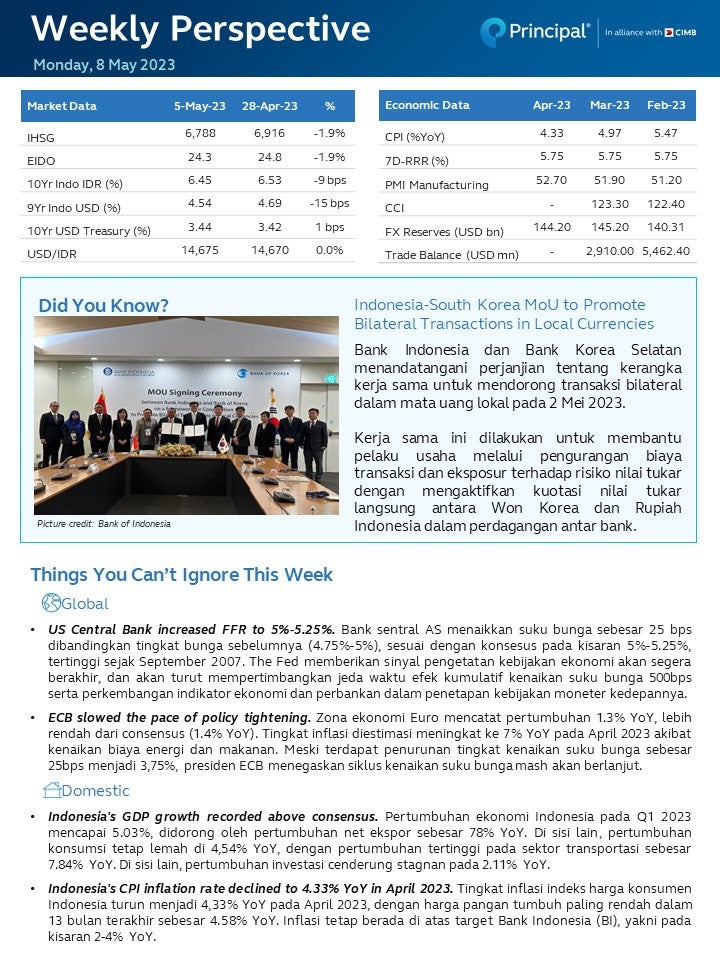 Weekly Perspective 8 May 2023 page 1 