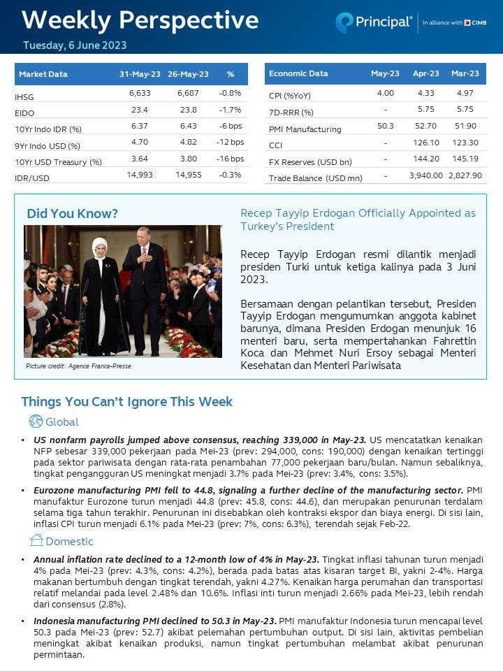 Weekly Perspective 6 Jun 2023 page 1 
