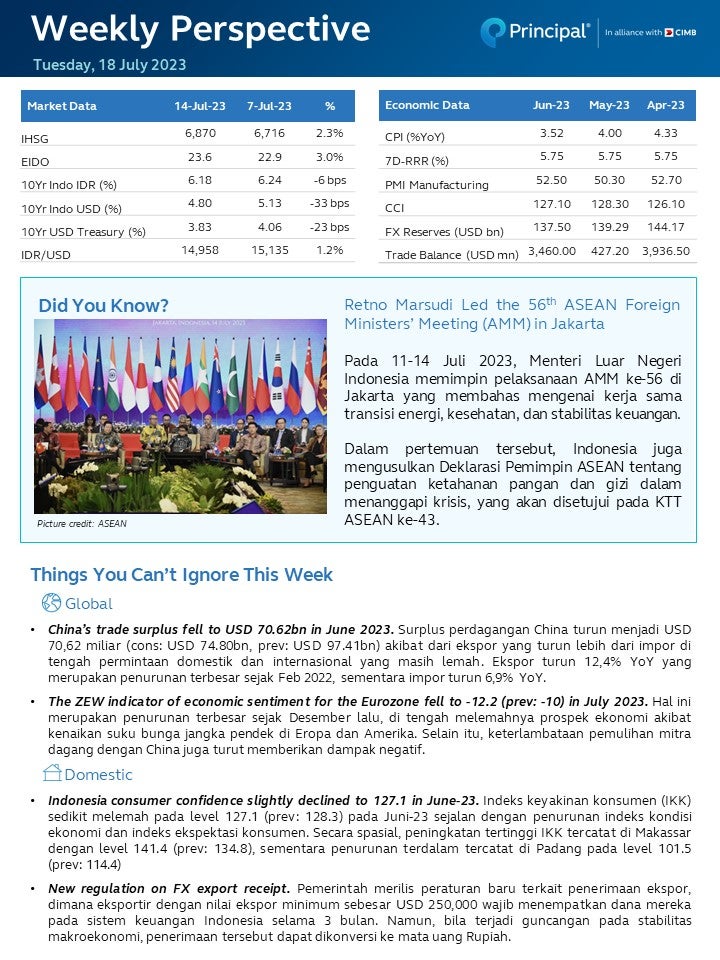 Weekly Perspective 18 Jul 2023 page 1 