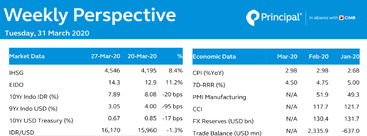 weekly perspectiv 5 March 1