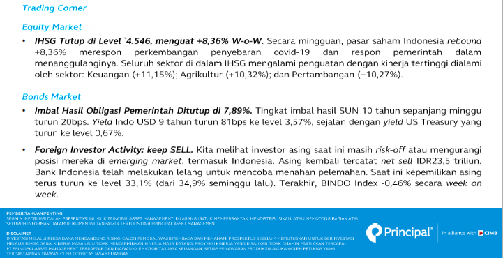 Weekly perspective 31 March 5