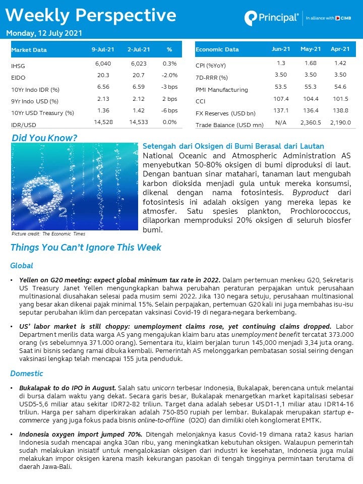 weekly-12jul2021