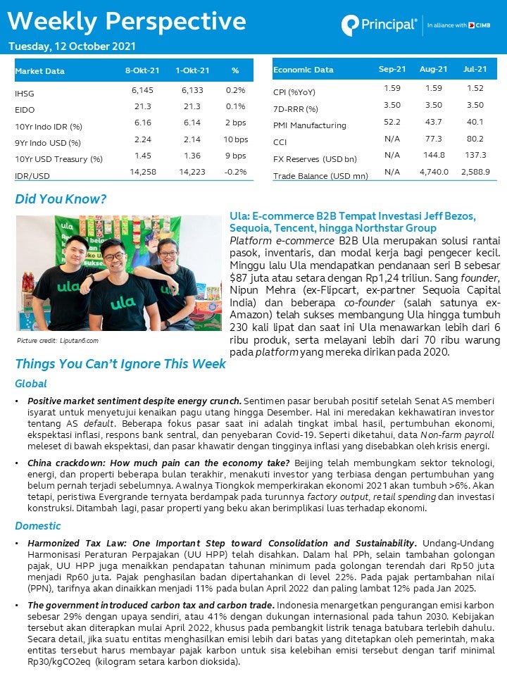 Weekly Perspective 12 Oct 2021