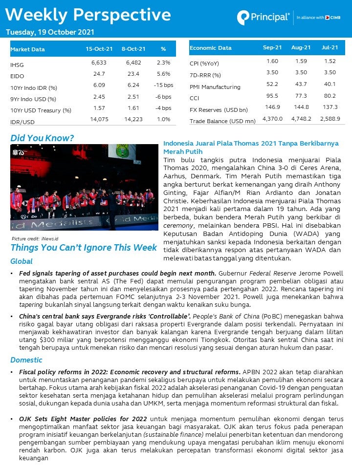 weekly perspective 19 oct 2021 