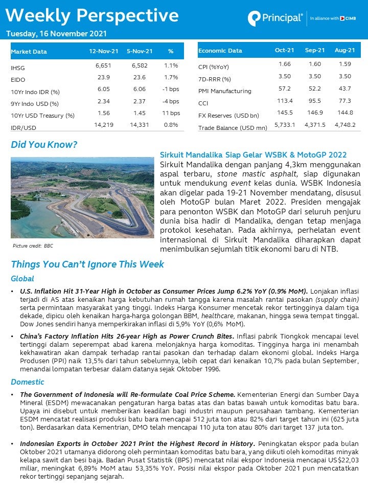 weekly perspective 16 nov 1 