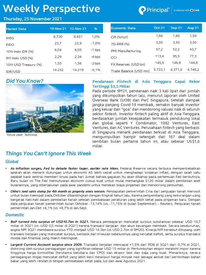 weekly perspective 25 nov 2021 1