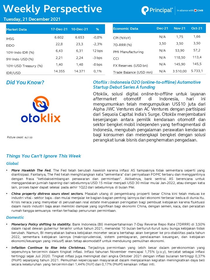 Weekly Perspective 21 Dec 2021 part 1 