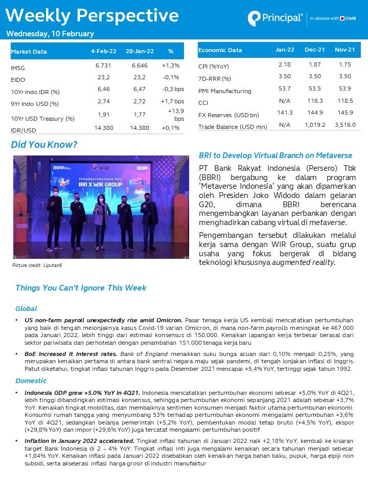 weekly perspective 10 feb 2022 - page 1 