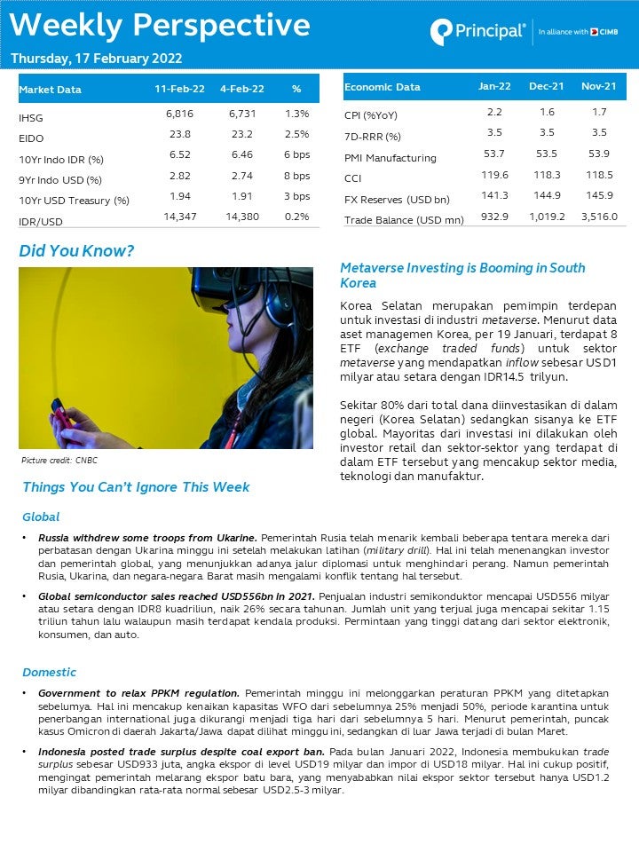 weekly perspective 17 feb 2022 - 1