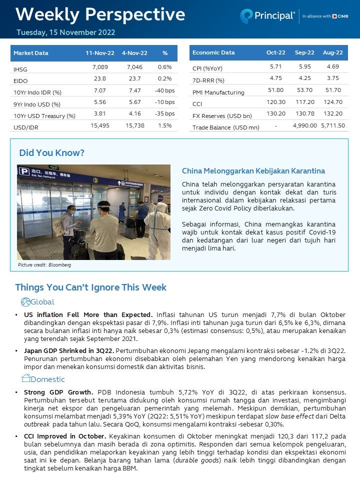 Weekly Perspective 15 Nov 2022 - page 1 