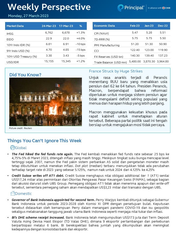 Weekly Perspective 27 Mar 2023 page 1 