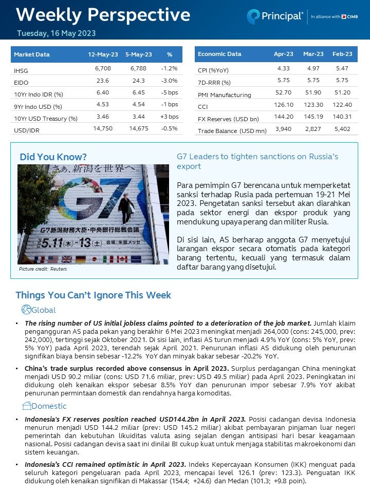 Weekly Perspective 16 May 2023 page 1 