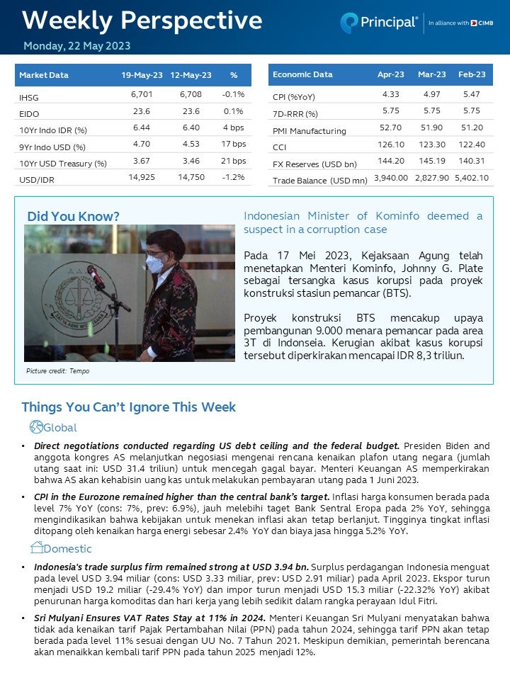Weekly Perspective 22 May 2023 page 1 