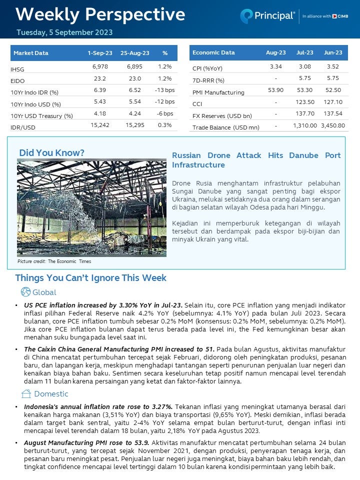 Weekly Perspective 5 Sep 2023 page 1 