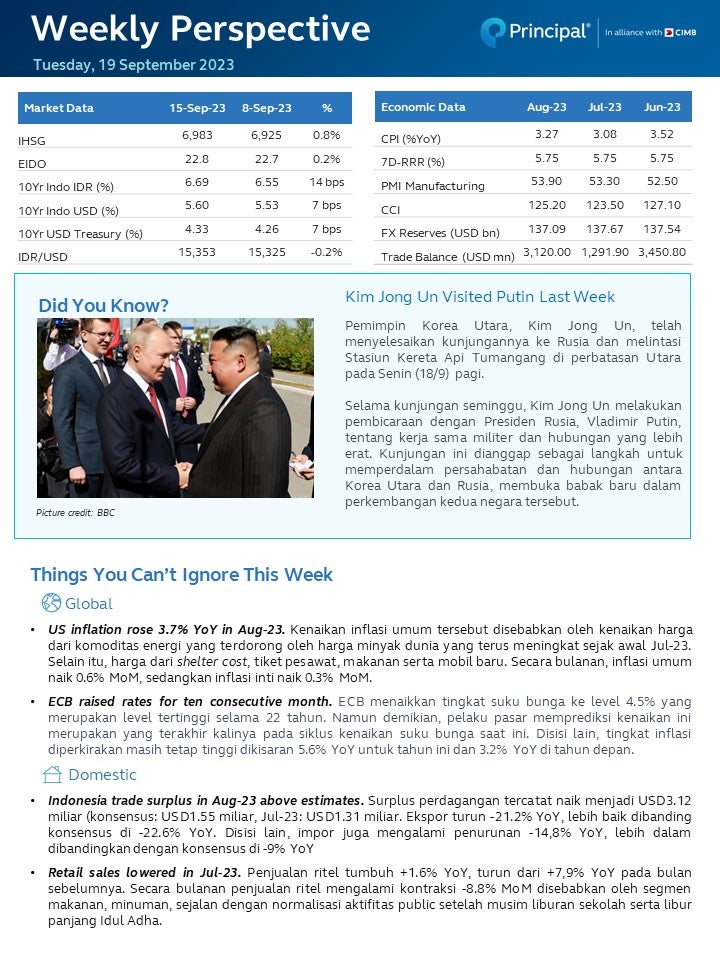 Weekly Perspective 19 Sep 2023 part 1