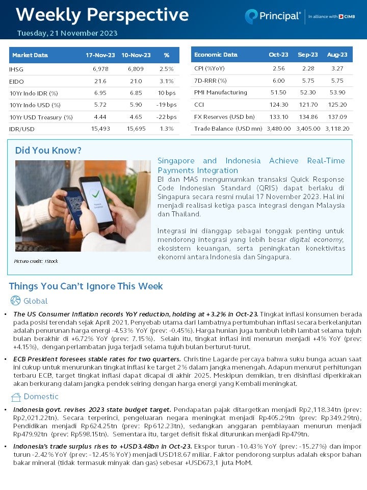 Weekly Perspective 21 Nov 2023 page 1