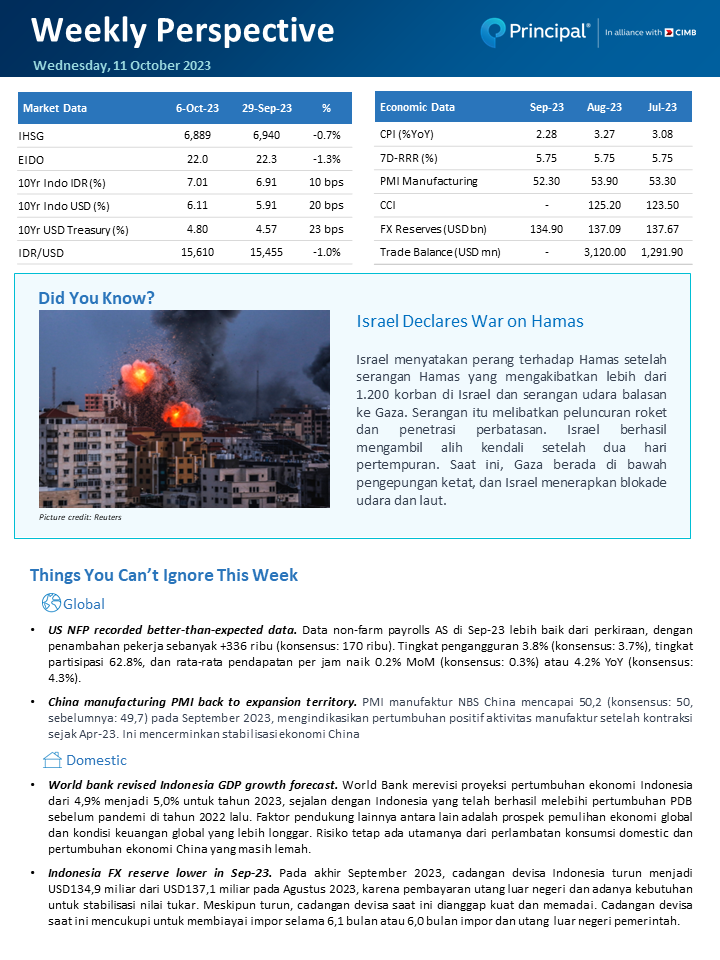 weekly perspective 4 oct 2023 _1