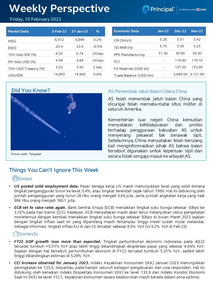 Weekly perspective 10 Feb 2023 week 1 -part 1