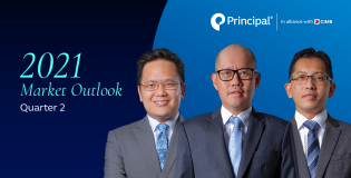 Market Outlook